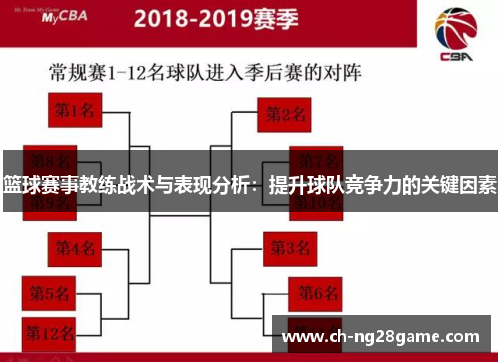 篮球赛事教练战术与表现分析：提升球队竞争力的关键因素