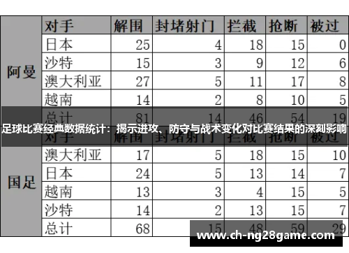 足球比赛经典数据统计：揭示进攻、防守与战术变化对比赛结果的深刻影响