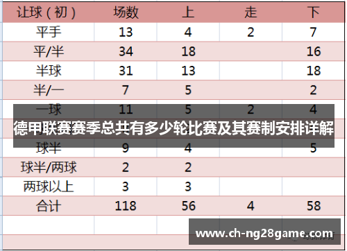 德甲联赛赛季总共有多少轮比赛及其赛制安排详解