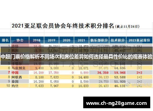 中超门票价格解析不同场次和席位差异如何选择最具性价比的观赛体验