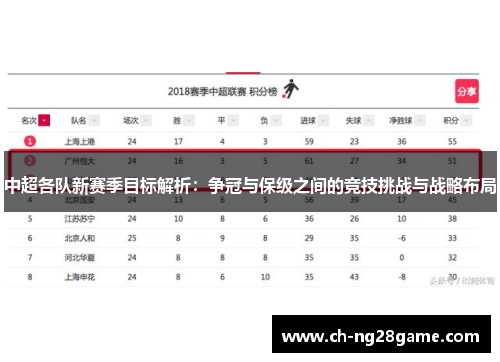 中超各队新赛季目标解析：争冠与保级之间的竞技挑战与战略布局