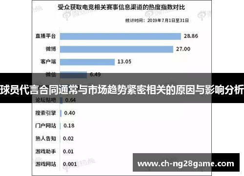 球员代言合同通常与市场趋势紧密相关的原因与影响分析