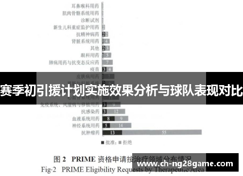 赛季初引援计划实施效果分析与球队表现对比