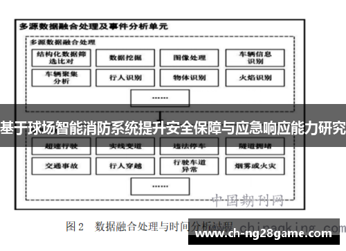 基于球场智能消防系统提升安全保障与应急响应能力研究