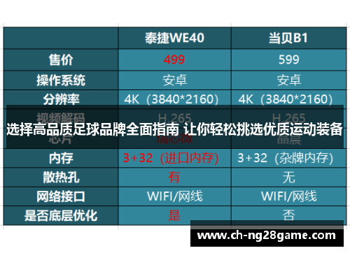 选择高品质足球品牌全面指南 让你轻松挑选优质运动装备