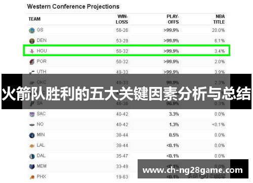 火箭队胜利的五大关键因素分析与总结