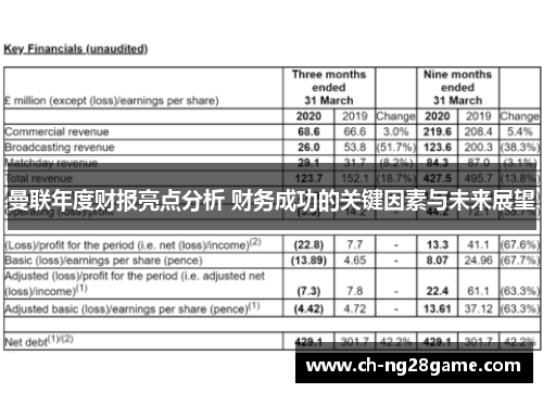 曼联年度财报亮点分析 财务成功的关键因素与未来展望