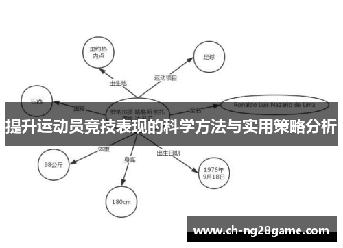 提升运动员竞技表现的科学方法与实用策略分析