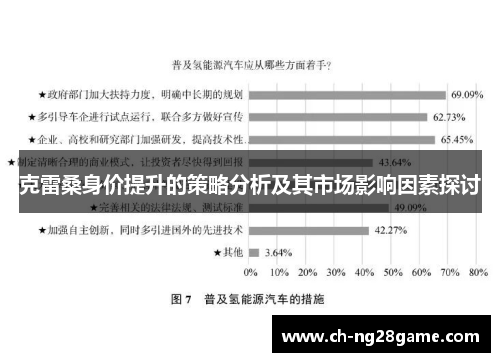 克雷桑身价提升的策略分析及其市场影响因素探讨