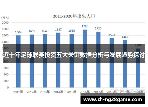 近十年足球联赛投资五大关键数据分析与发展趋势探讨