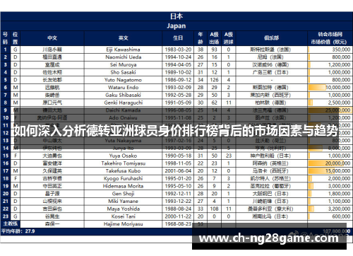 如何深入分析德转亚洲球员身价排行榜背后的市场因素与趋势