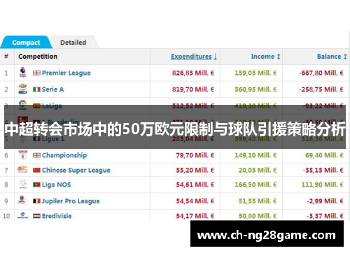 中超转会市场中的50万欧元限制与球队引援策略分析