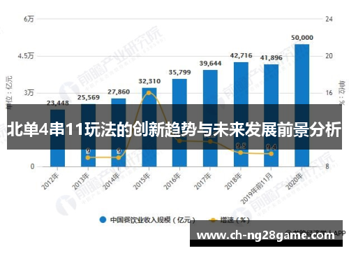 北单4串11玩法的创新趋势与未来发展前景分析