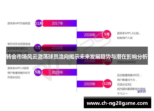 转会市场风云激荡球员流向揭示未来发展趋势与潜在影响分析