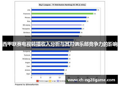 西甲联赛电视转播收入分析与其对俱乐部竞争力的影响