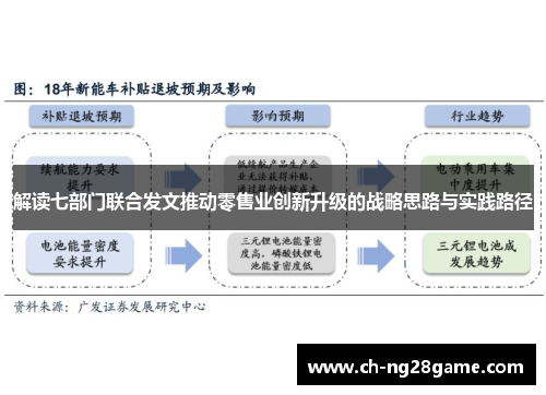 解读七部门联合发文推动零售业创新升级的战略思路与实践路径