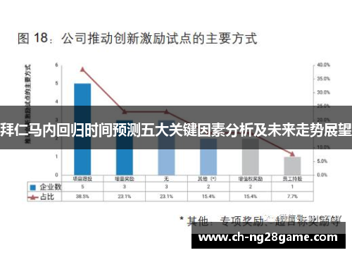拜仁马内回归时间预测五大关键因素分析及未来走势展望 拜仁马内回归时间预测五大关键因素分析及未来走势展望